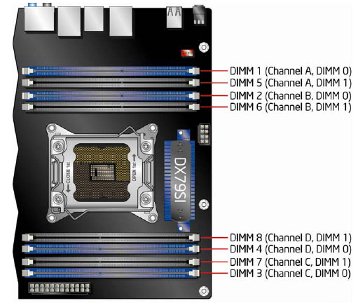 Intel's X79 Chipset, Core i7 3960X & DX79SI Motherboard - Bjorn3D.com