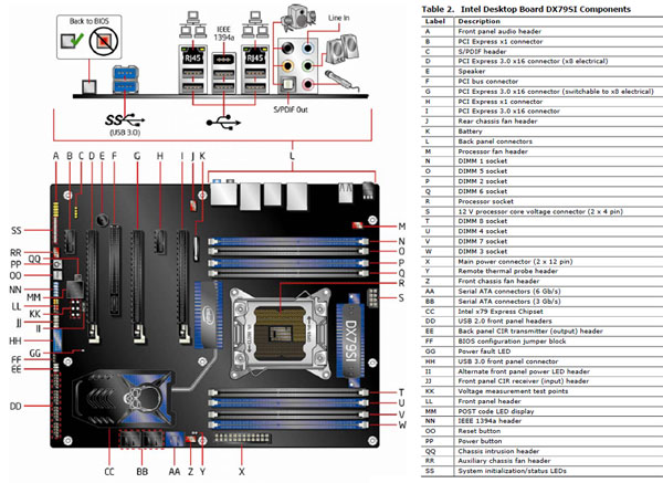 Intel's X79 Chipset, Core i7 3960X & DX79SI Motherboard - Bjorn3D.com