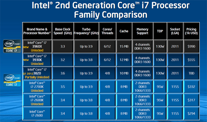 Processor Motherboard Compatibility Chart