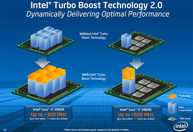 Intel's X79 Chipset, Core i7 3960X & DX79SI Motherboard - Bjorn3D.com