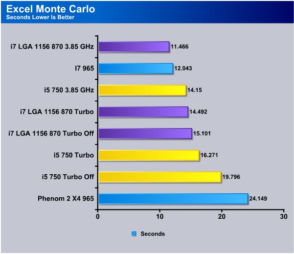 monte carlo option excel