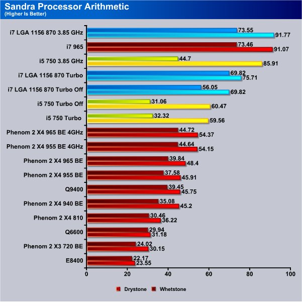 Intel I7 Speed Chart