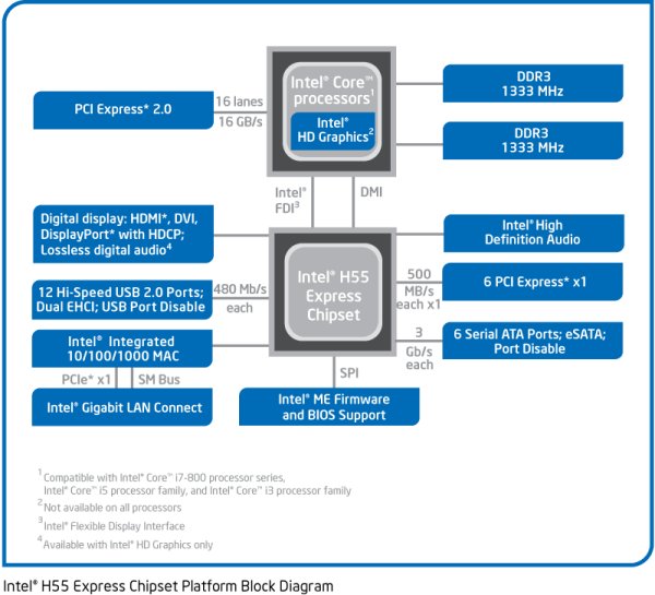 Intel i5 661 3.33GHz Dual Core CPU - Bjorn3D.com