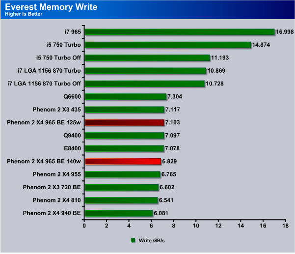 Driver amd phenom ii x4 online 965