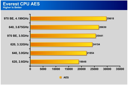 Amd athlon x4 on sale 970