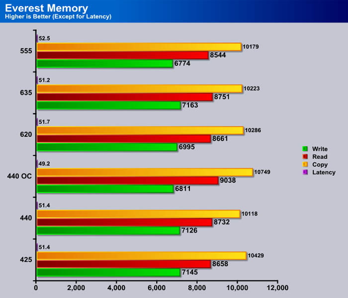 Amd phenom ii 2025 x2 555 drivers download