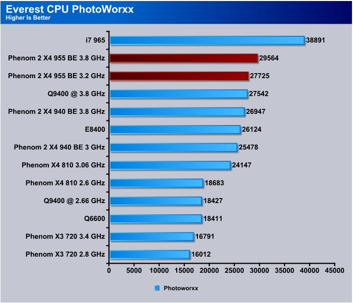 Driver amd phenom ii best sale x4 955