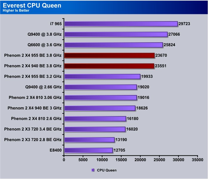 Amd phenom ii discount x4 955 drivers