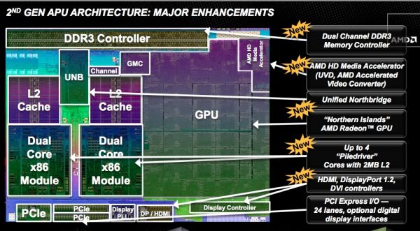 Overview of Trinity APU