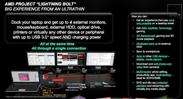 AMD Lighting Bolt