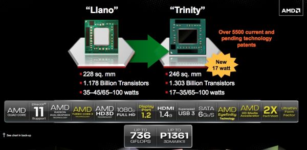 Llano versus Trinity