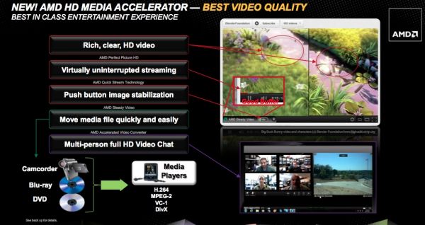 AMD HD Media Accelerator
