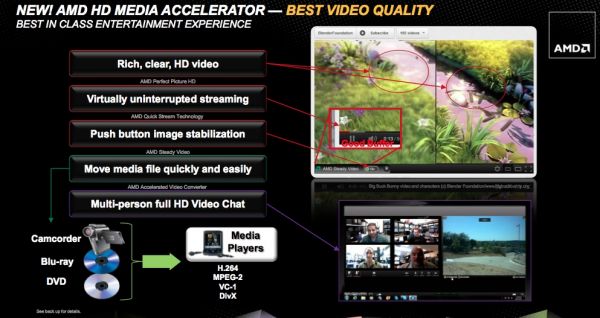 AMD presents 2012 A-Series APU (Trinity) | Bjorn3D.com