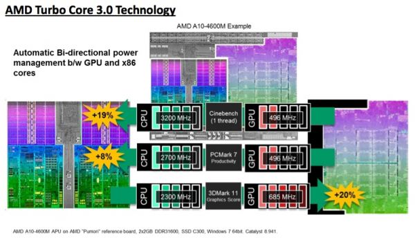 Turbocore 3.0