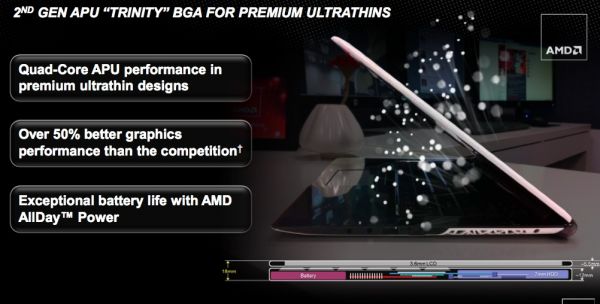 AMD Ultrathin