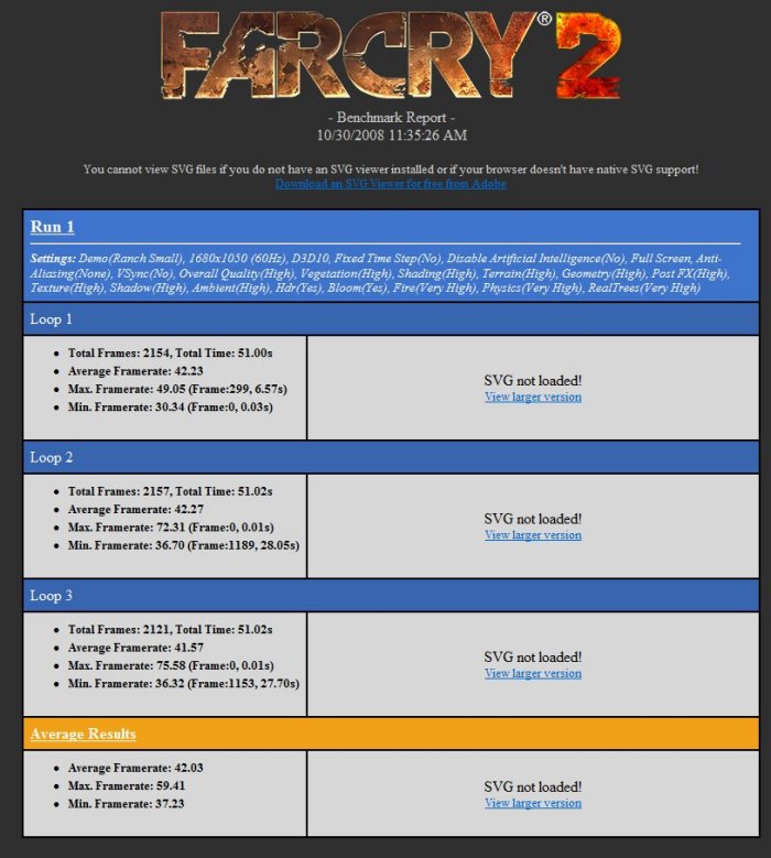 FarCry 2 SLI Performance Review 