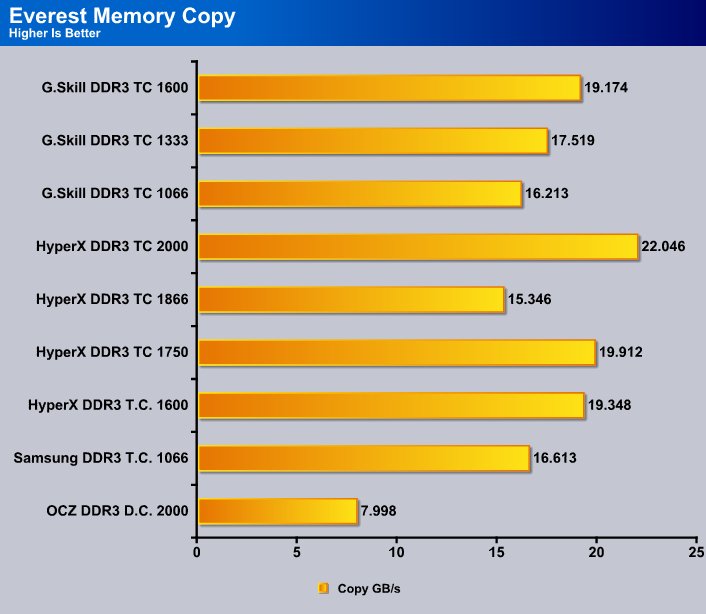 Computer Bus Speed Chart