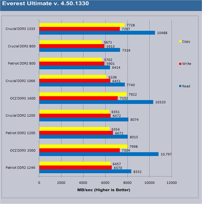 Everest System Information Tool