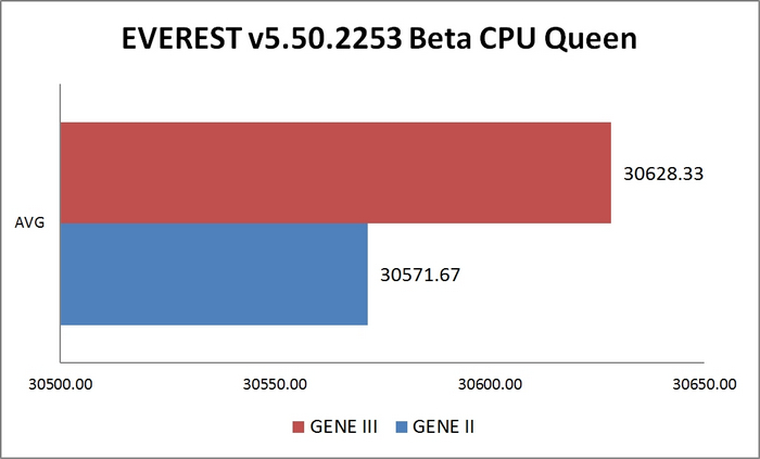 Everest CPU Queen
