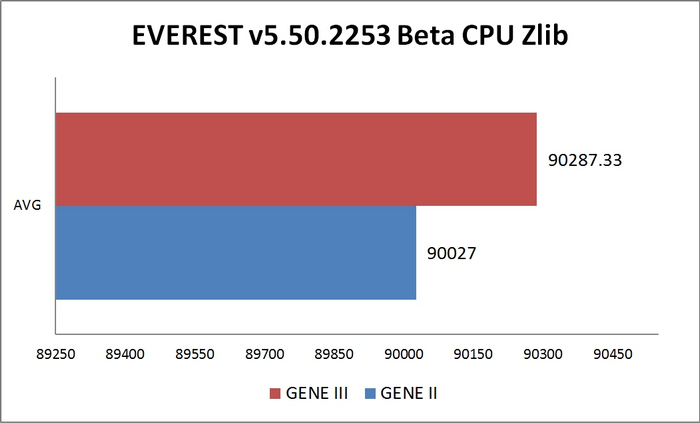 Everest CPU Zlib
