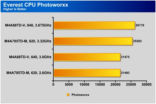 Windows 10 DirectX 12 graphics performance tested: More CPU cores, more  oomph