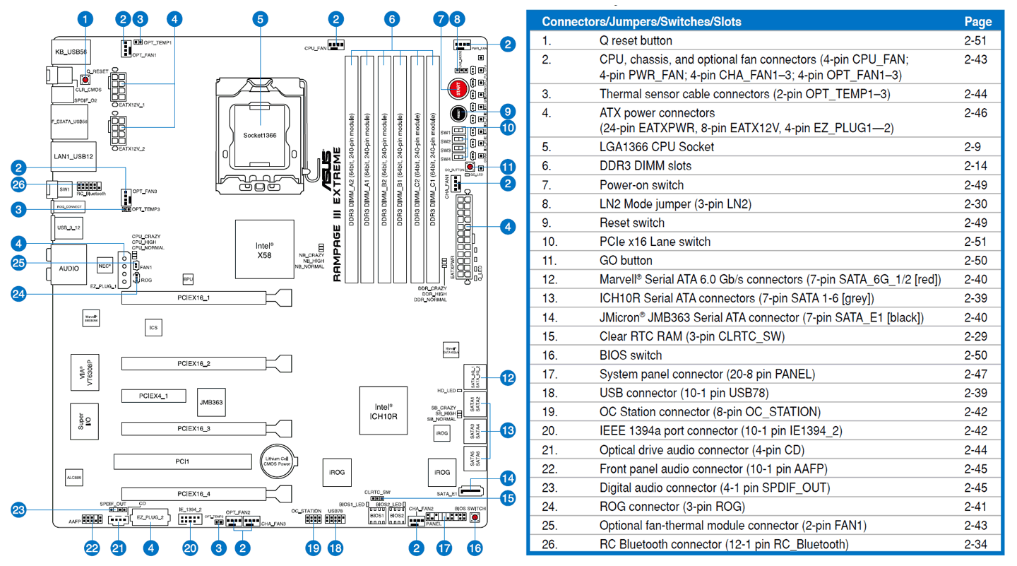 Asus Rampage Iii Extreme