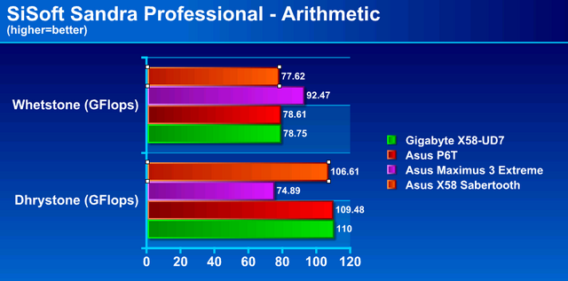 The Dhrystone benchmark used here is multi-threaded and the result is ...