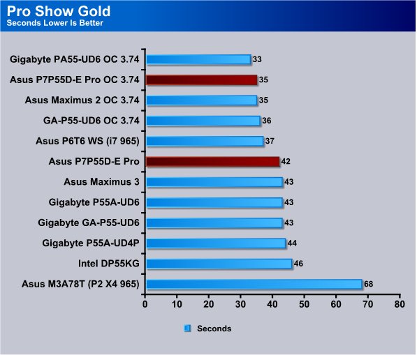 Versions on secDownload Download activation manually its versions and 5 2008. Portable 5. Video if work 2013. Gold 3. Can proshow gold download full version