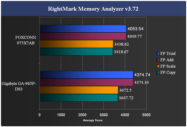 FOXCONN 975X7AB-8EKRS2H Motherboard - Bjorn3D.com