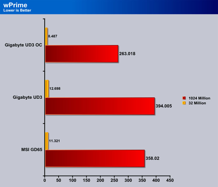 http://images.bjorn3d.com/Material/revimages/motherboards/Gig_P55_UD3R/wprime.jpg