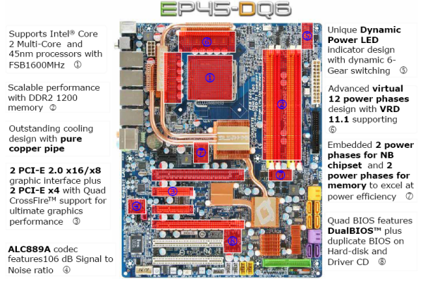 Carte mère Asus, MSI & Intel - Carte mère PC 16 Go à 1024 Go - Page 1