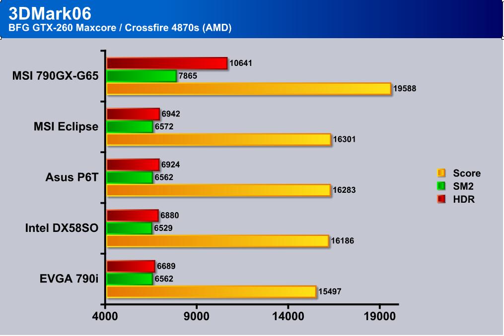 MSI 790GX motherboard lineup unveiled - DVHARDWARE