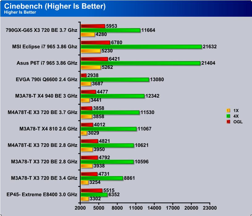 MSI 790GX motherboard lineup unveiled - DVHARDWARE