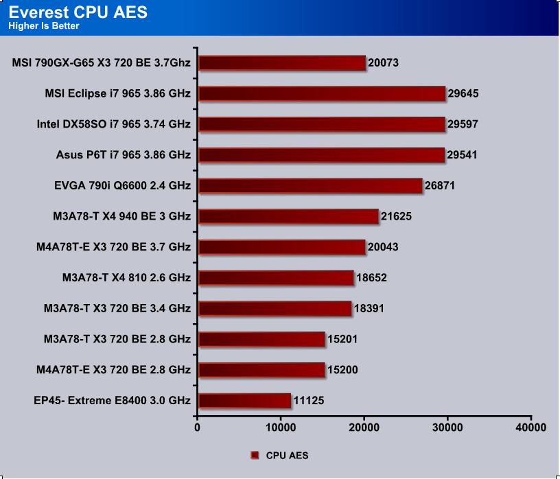 MSI 790GX motherboard lineup unveiled - DVHARDWARE