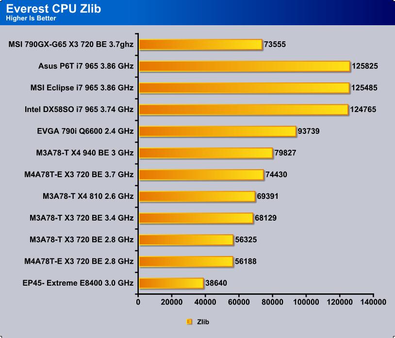 MSI 790GX motherboard lineup unveiled - DVHARDWARE