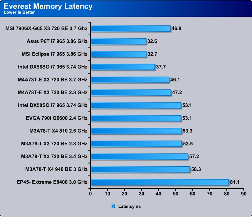 MSI 790GX motherboard lineup unveiled - DVHARDWARE