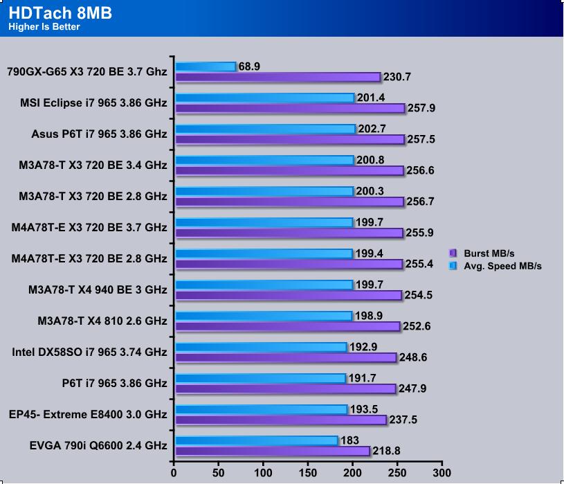 MSI 790GX motherboard lineup unveiled - DVHARDWARE