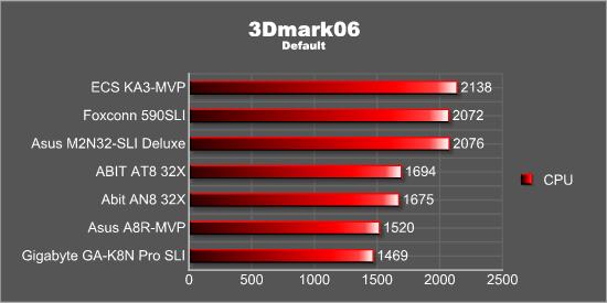 3Dmark06 - CPU