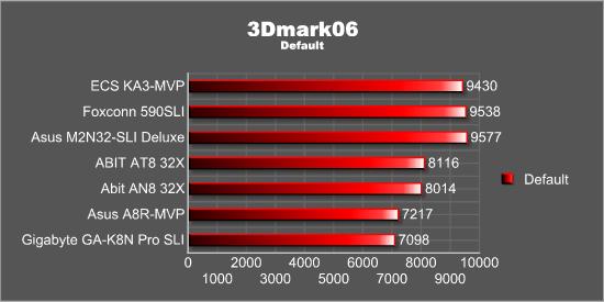 3Dmark 06 - Default