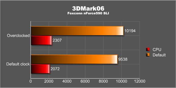 3Dmark06 - overclocked