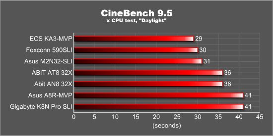 CineBench 9.5