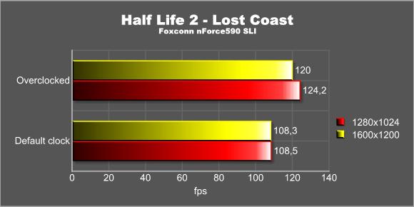 Half Life 2 - Overclocked