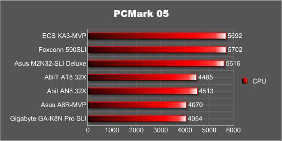 PCMark05 - CPU