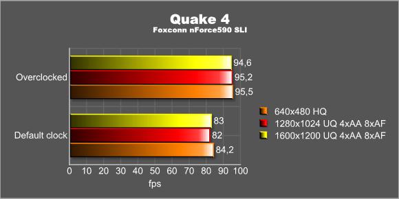Quake 4 - overclocked