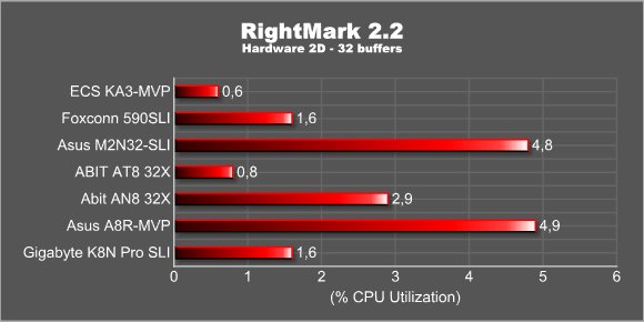 RightMark 2.2 - 2D