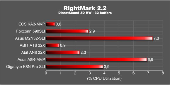 RightMark 2.2 - 3D