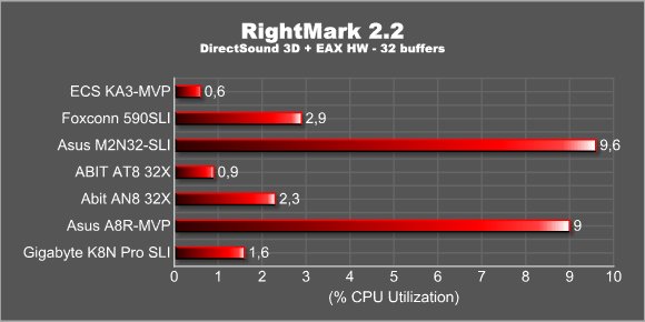 RightMark 2.2 - 3D plus EAX