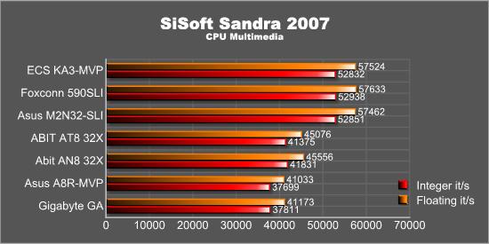 SiSoft Sandra - Multimedia