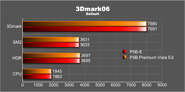 3Dmark06