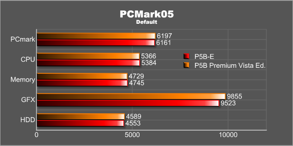 PCmark05